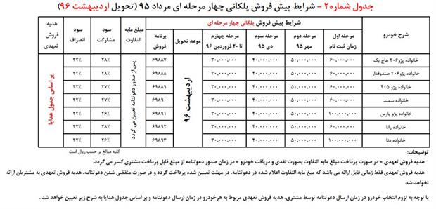 شرایط فروش ایران خودرو